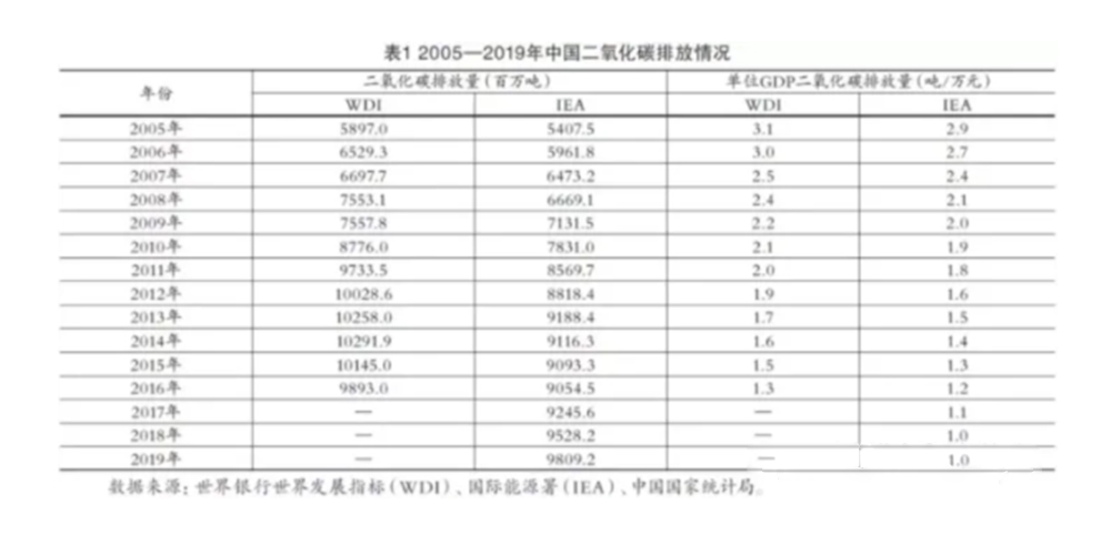 高科技，高污染？chatGPT等高新技术的碳排放巨大！