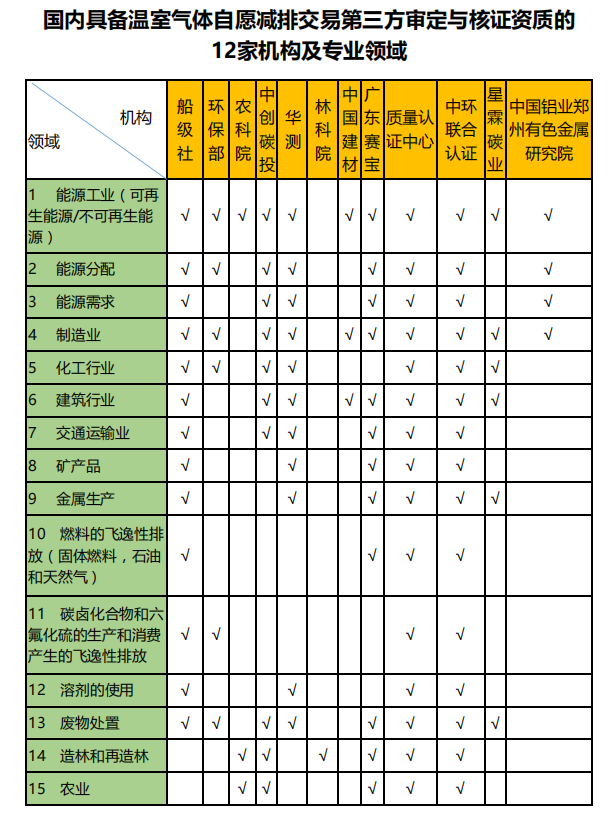 企业或个人如何申请第三方碳中和认证？