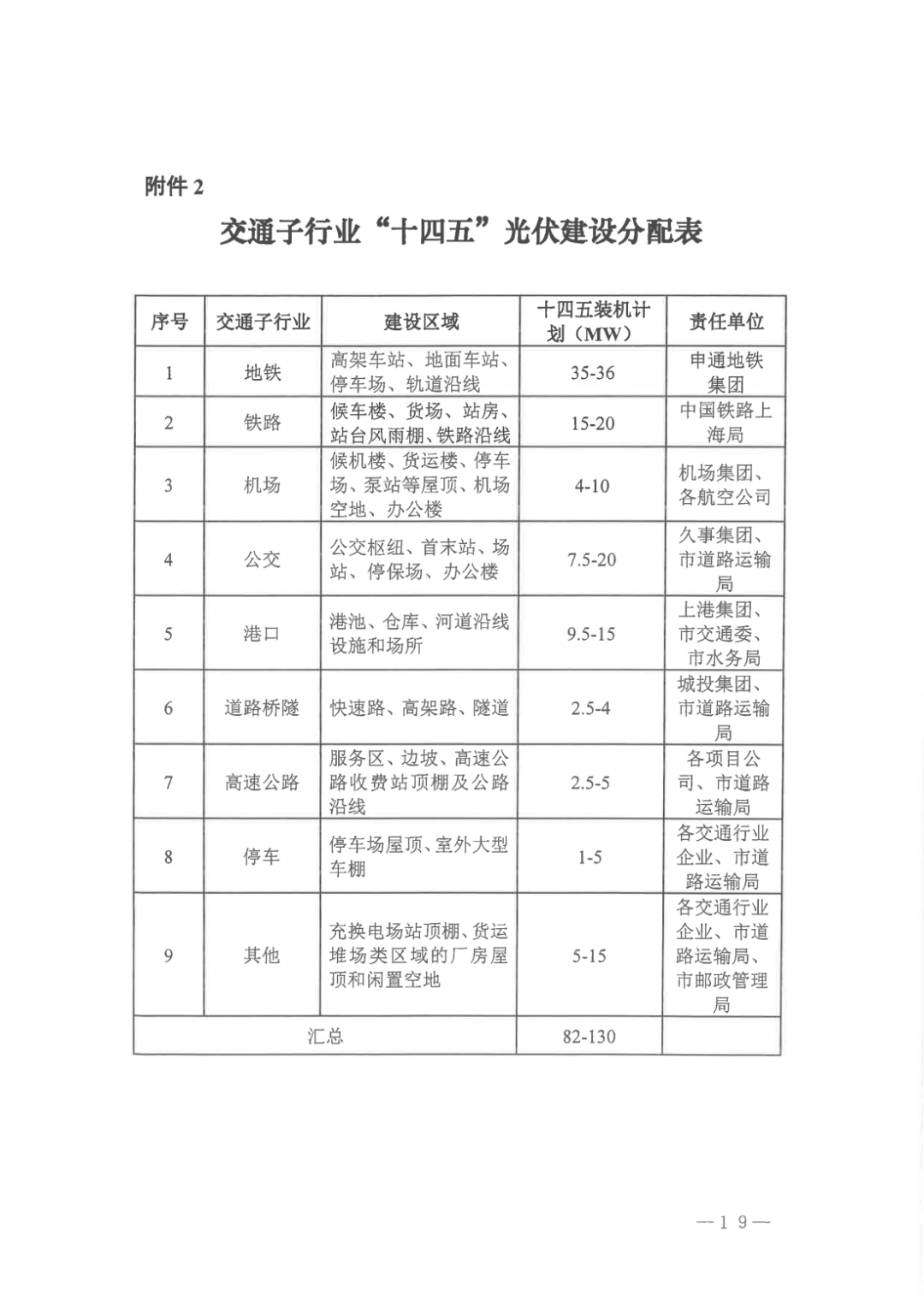 全国首个“光伏+交通”政策出台